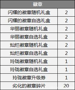 dnfsf夏季发布会官宣！定档8.20，105级新装备不远了752